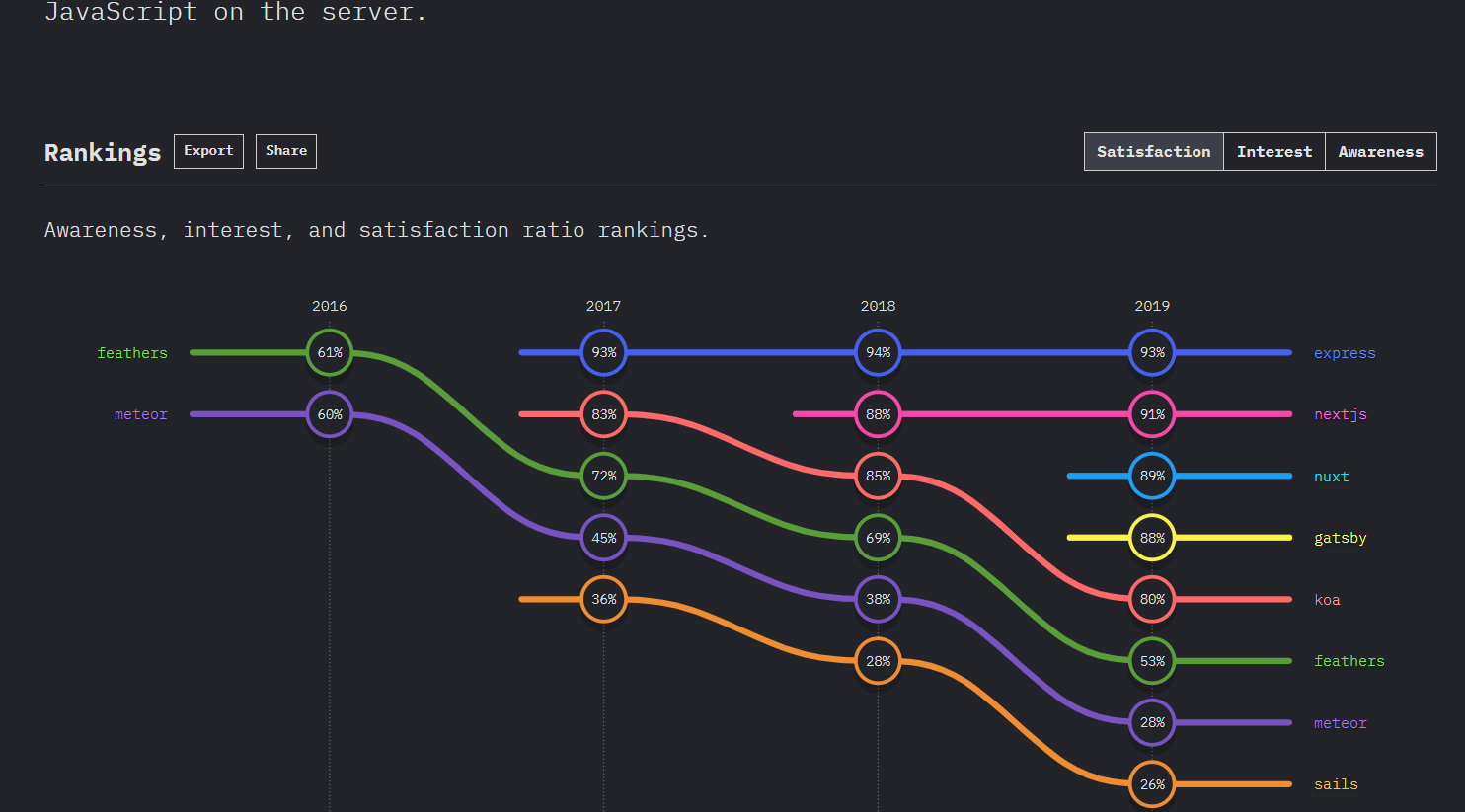 Javascript on the server