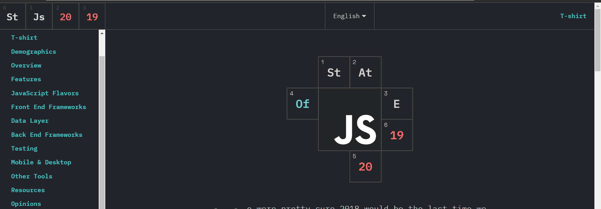State of JS 2019 is now Live – The most highlighted things